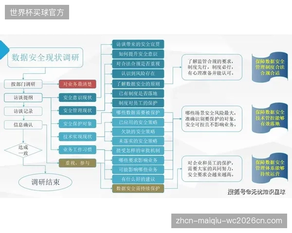 行业治理主体健全数据安全防护体系，保障内容流转安全